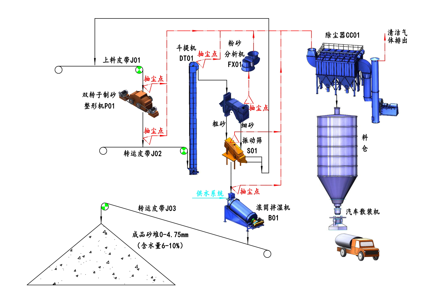 制砂樓